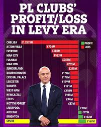 Dissecting the 2009/2010 Premier League Campaign: Practical Case Studies in Profitable Angles and Costly Drawdowns