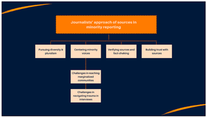 How Journalists Cover High-Risk Industries: Accuracy, Context, And ...